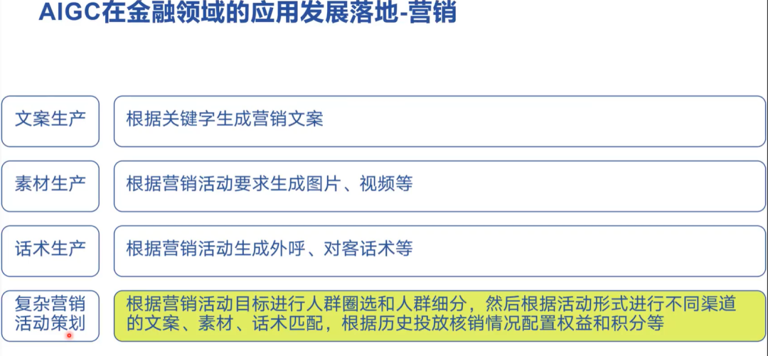 AI+大模型在金融行业的应用场景 配图 16
