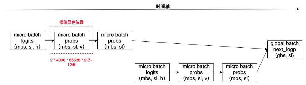 百度搜索的RLHF性能优化实践 配图 9