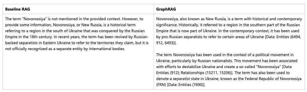 下一代 RAG 技术来了！微软正式开源 GraphRAG：大模型行业将迎来新的升级？ 配图 8