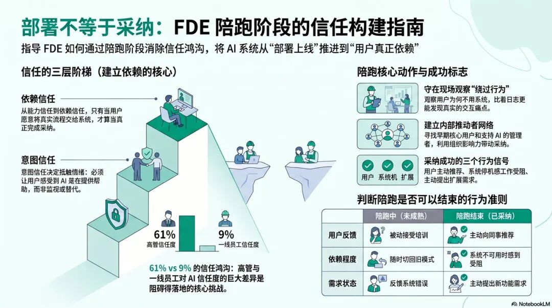 企业 FDE