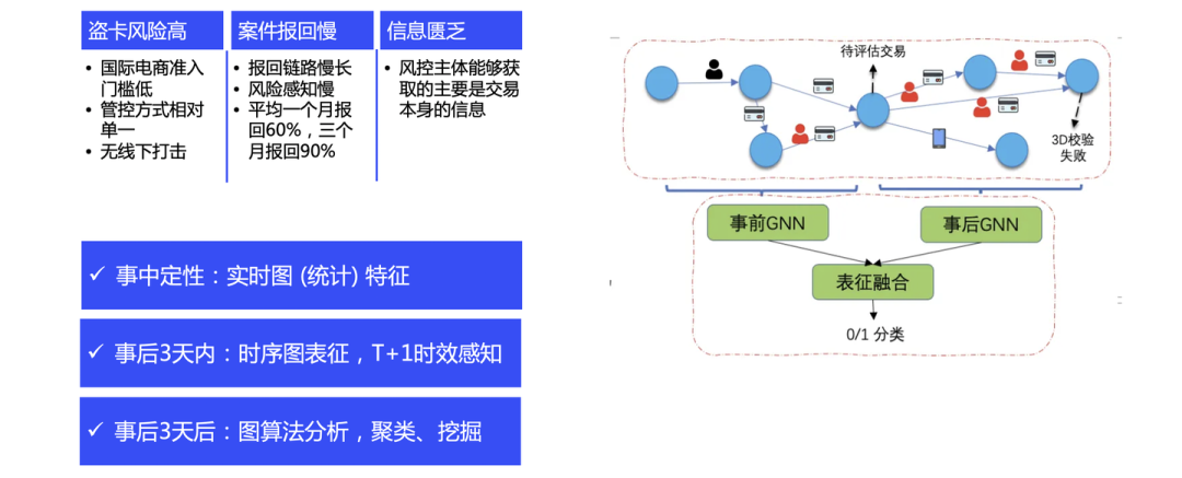 解读 Graph+AI 白皮书：LLM 浪潮下，Graph 尚有何为？ 配图 23
