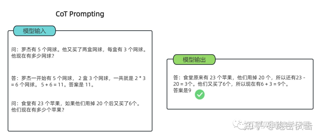 大模型推理能力增强方法总结 配图 2