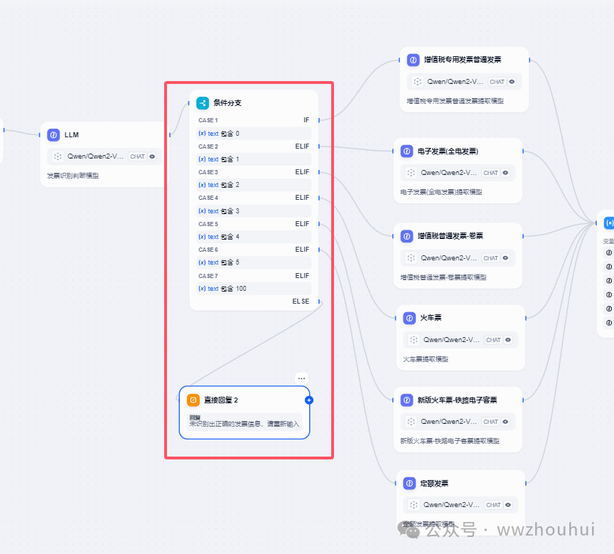 dify案例分享-基于多模态模型的发票识别2-多种发票识别 配图 13