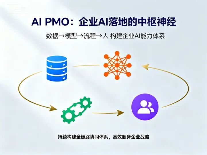 知识管理