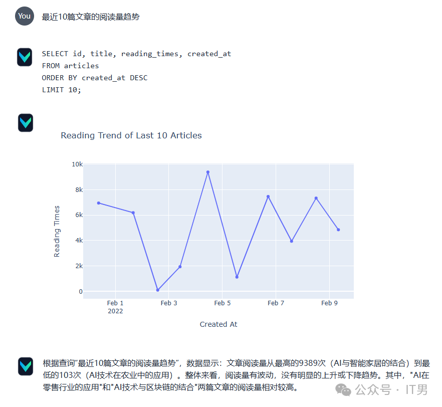 详解可本地部署的AI方案：同数据库进行无障碍中文问答 配图 18