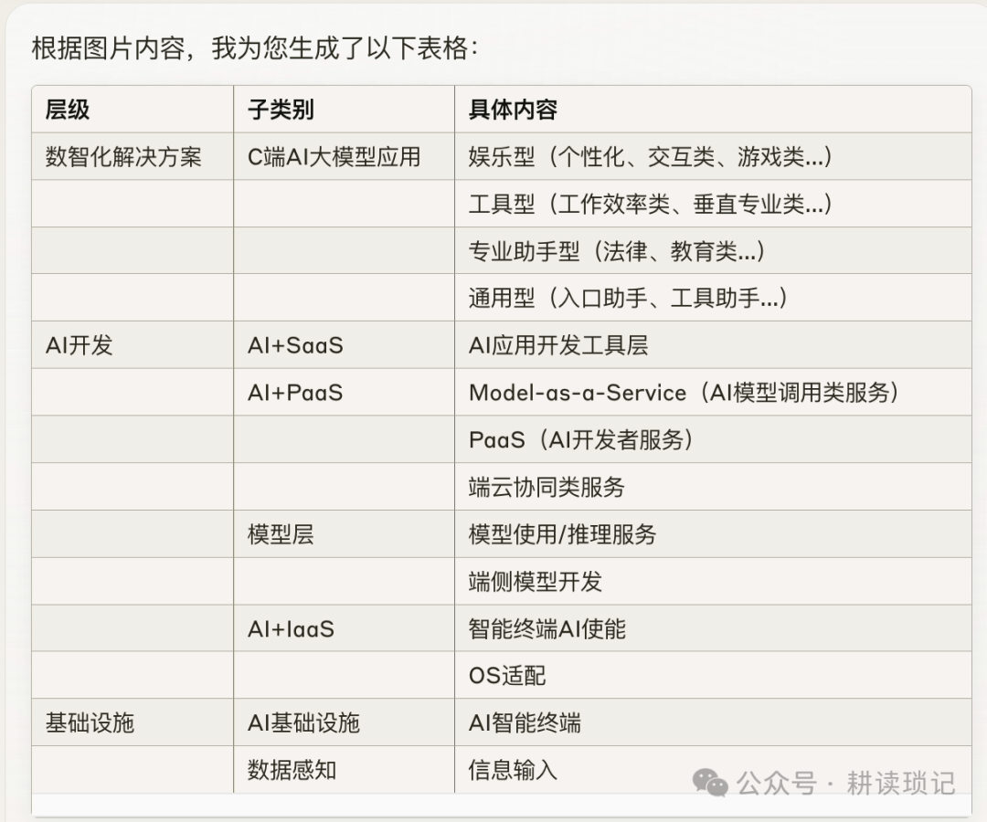 利用大模型提高工作效率的两个小例子 配图 3
