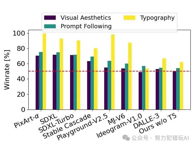 Stable Diffusion 3震撼发布，开启图像生成新纪元，20亿参数Medium模型率先开源 配图 3