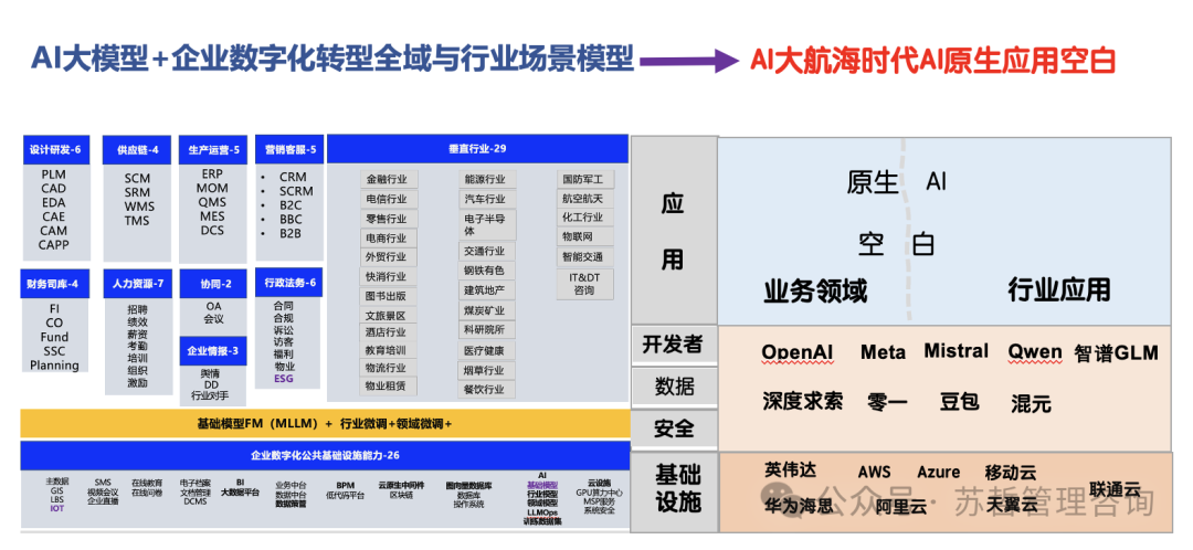 企业AI+数字化转型供应商黄页指南2024版 配图 4