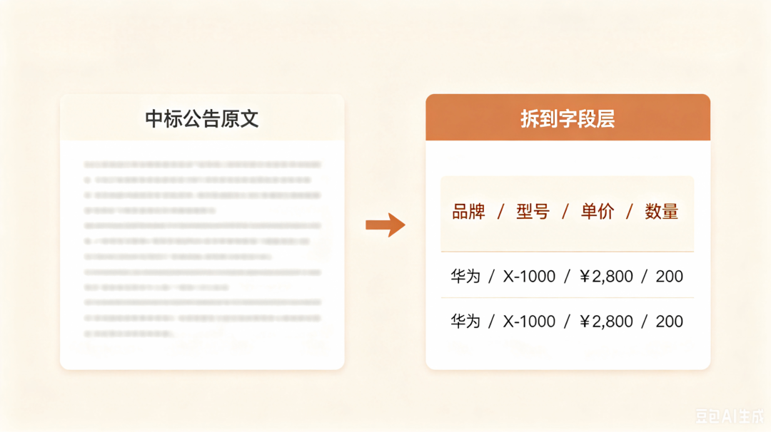 我们做了一款招投标Skill，数据按需调用 配图 4
