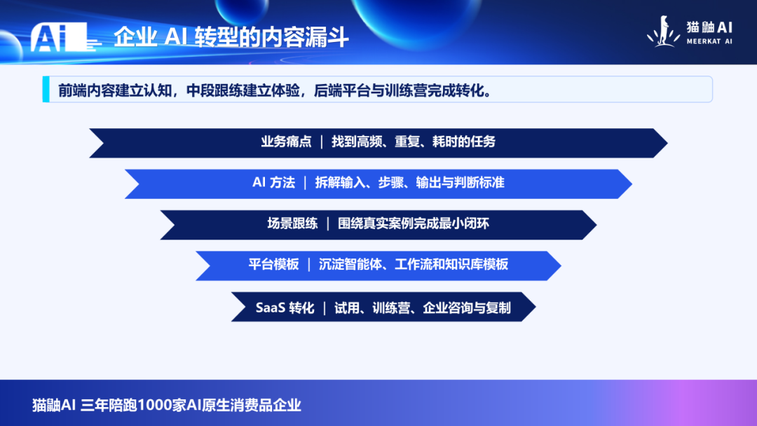 直播回顾 | 如何找到第一个值得用 AI 改造的业务场景