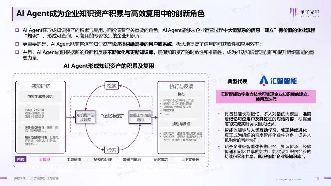 《2024年AI Agent行业报告》——大模型时代的“APP”，探索新一代人机交互及协作范式｜甲子光年智库 配图 19