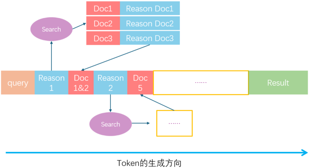 【万字长文】从生成到执行：Agentic AI的技术迁移与AI的垂直领域落地 配图 5