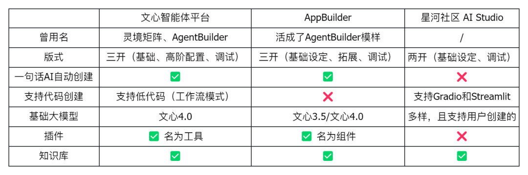百度的 AgentBuilder 和 AppBuilder 有什么区别？ 配图 7