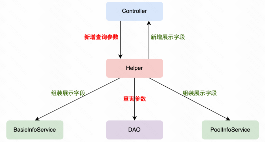 Context Is All You Need：快手后端AI Coding的实践与思考 配图 3