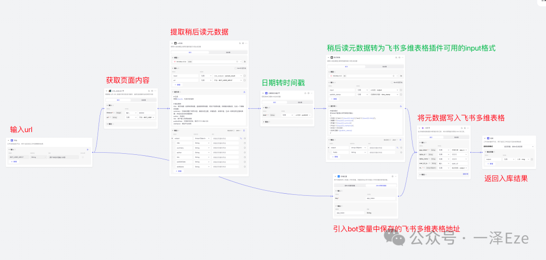 Coze+飞书多维表格，打造 AI 稍后读智能体，解锁 10 倍知识管理效率 配图 14