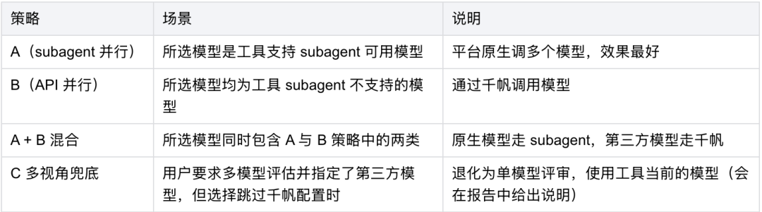 你写的 Skill,及格了吗? 配图 12