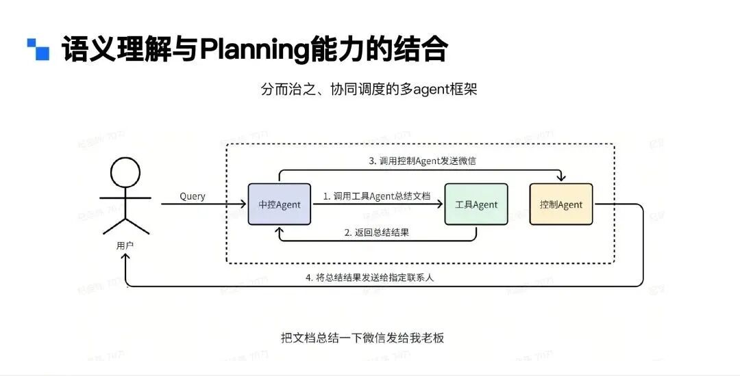 Agent行业落地 | 在小爱同学语音助手场景下的应用 配图 6