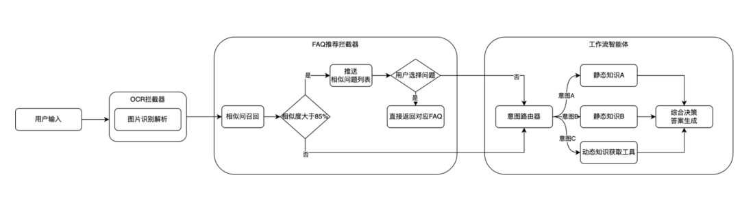 拦截率从15%到55%:快手智能Oncall系统演进与落地实践 配图 7
