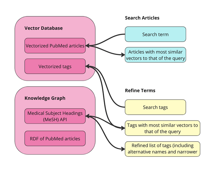 知识图谱+AI：如何构建一个Graph RAG App？ 配图 6