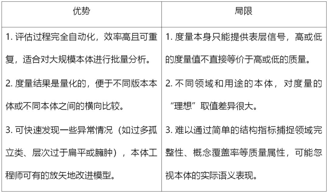 面向本体质量的评估指标与方法探析 配图 11
