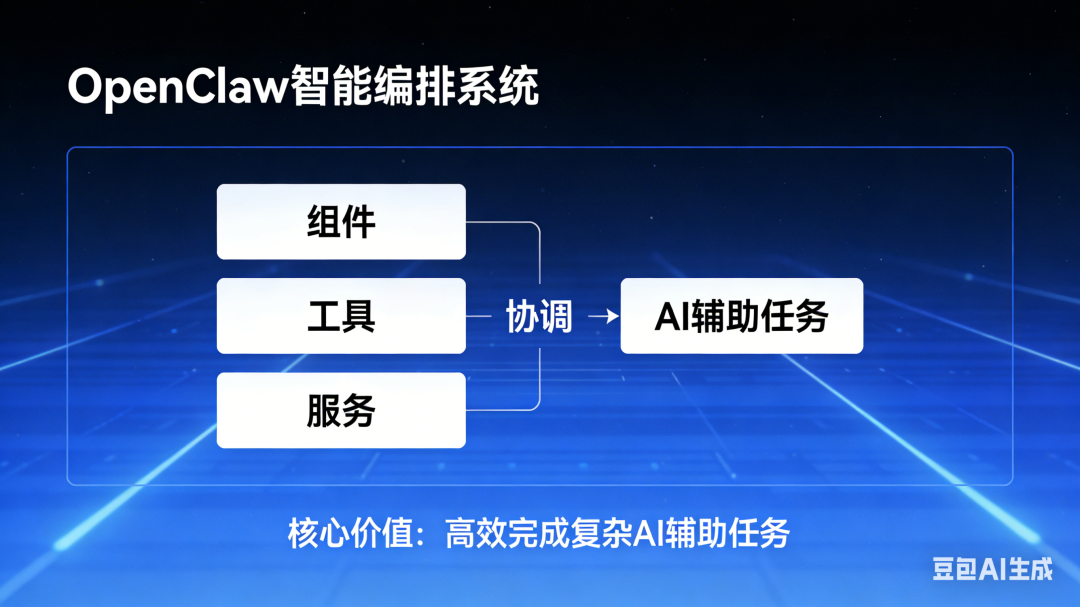 OpenClaw 智能体