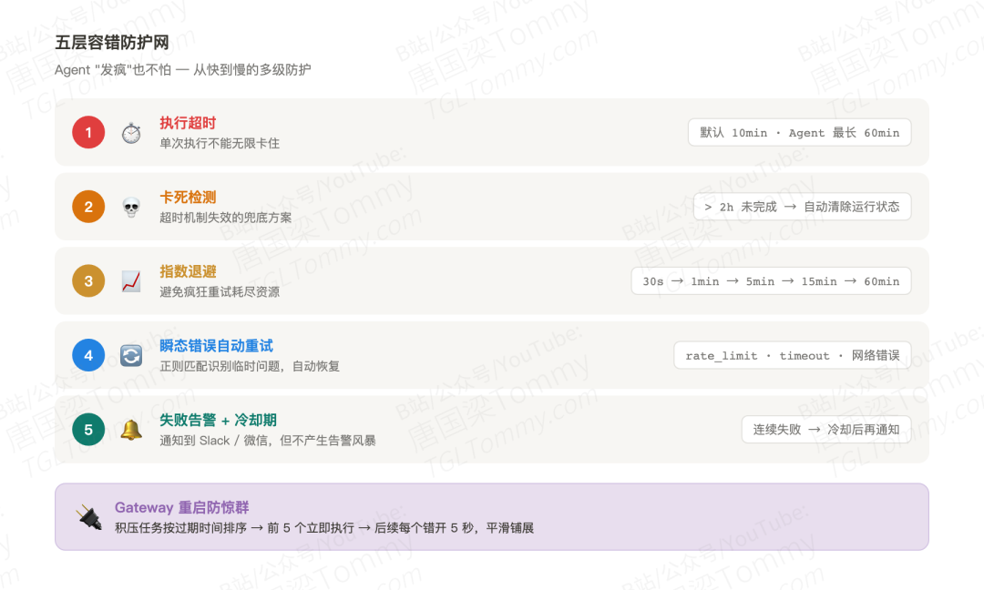 OpenClaw 如何用纯 TypeScript 造了一套 Agent 调度系统 配图 6