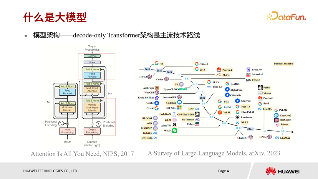 华为盘古大模型微调实践 配图 2
