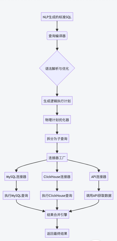 AI赋能运营实战：指标扫描自动运营 配图 6