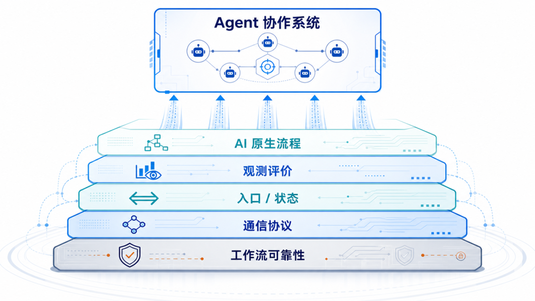 【揭秘】如何打造一支凌晨3点还在交付的AI军团 配图 18