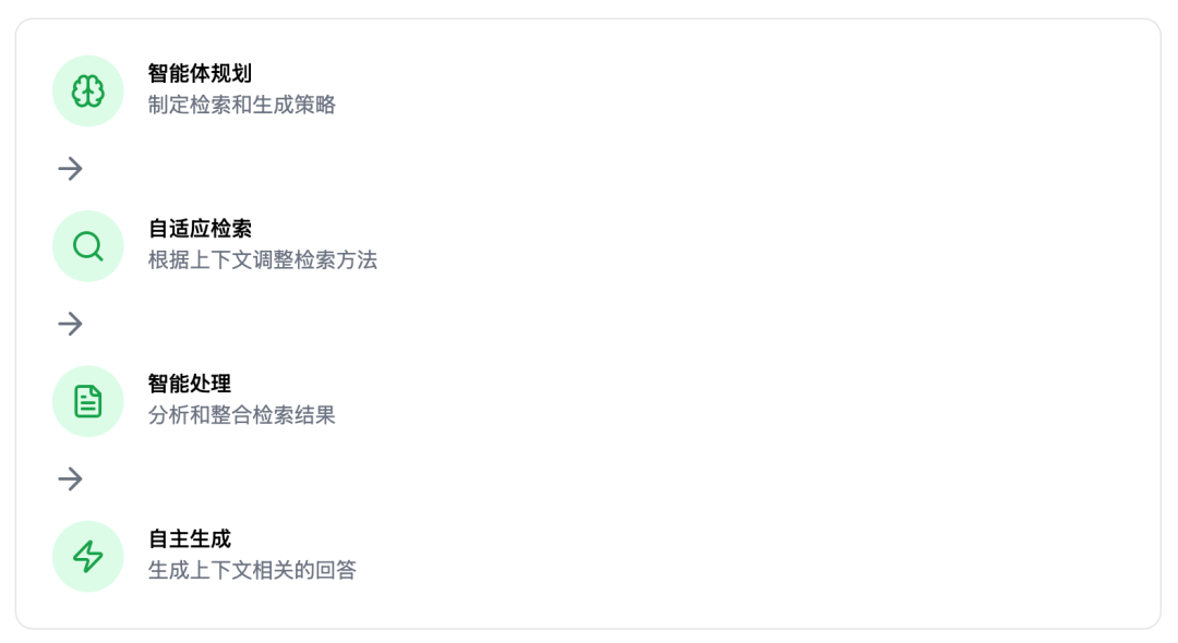 RAG 的五大范式 配图 21