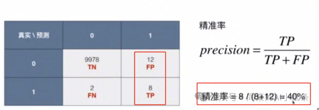 一文带你搞清楚AI领域的易混淆概念！AI、机器学习、深度学习一样吗？预训练是模型微调么？GPT就是ChatGpt么？ 配图 15