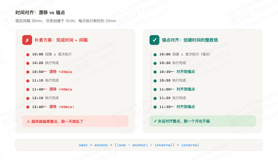 OpenClaw 如何用纯 TypeScript 造了一套 Agent 调度系统 配图 2