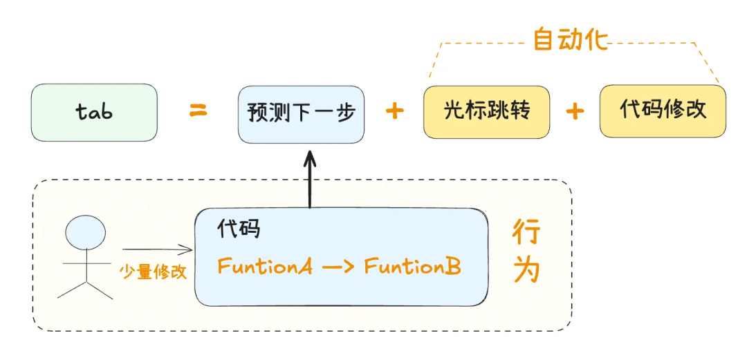 AI 编程神器 Cursor 十大使用技巧：让代码更听你的话 配图 23