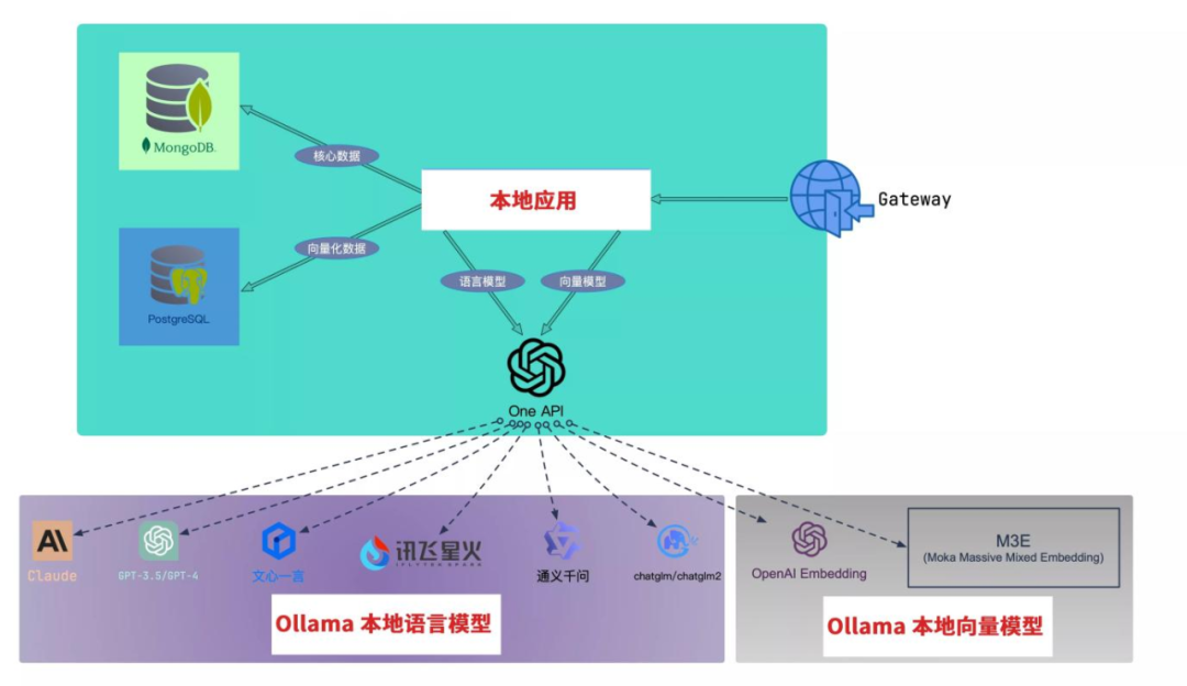 使用AI大模型搭建档案知识助理 配图 10