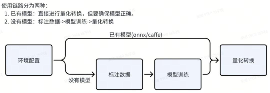 技术敲黑板 | 小白适用！新一代量化转换工具链使用教程 配图 2