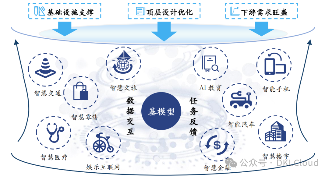 全球AI 大模型全栈技术研究报告 2024 配图 12