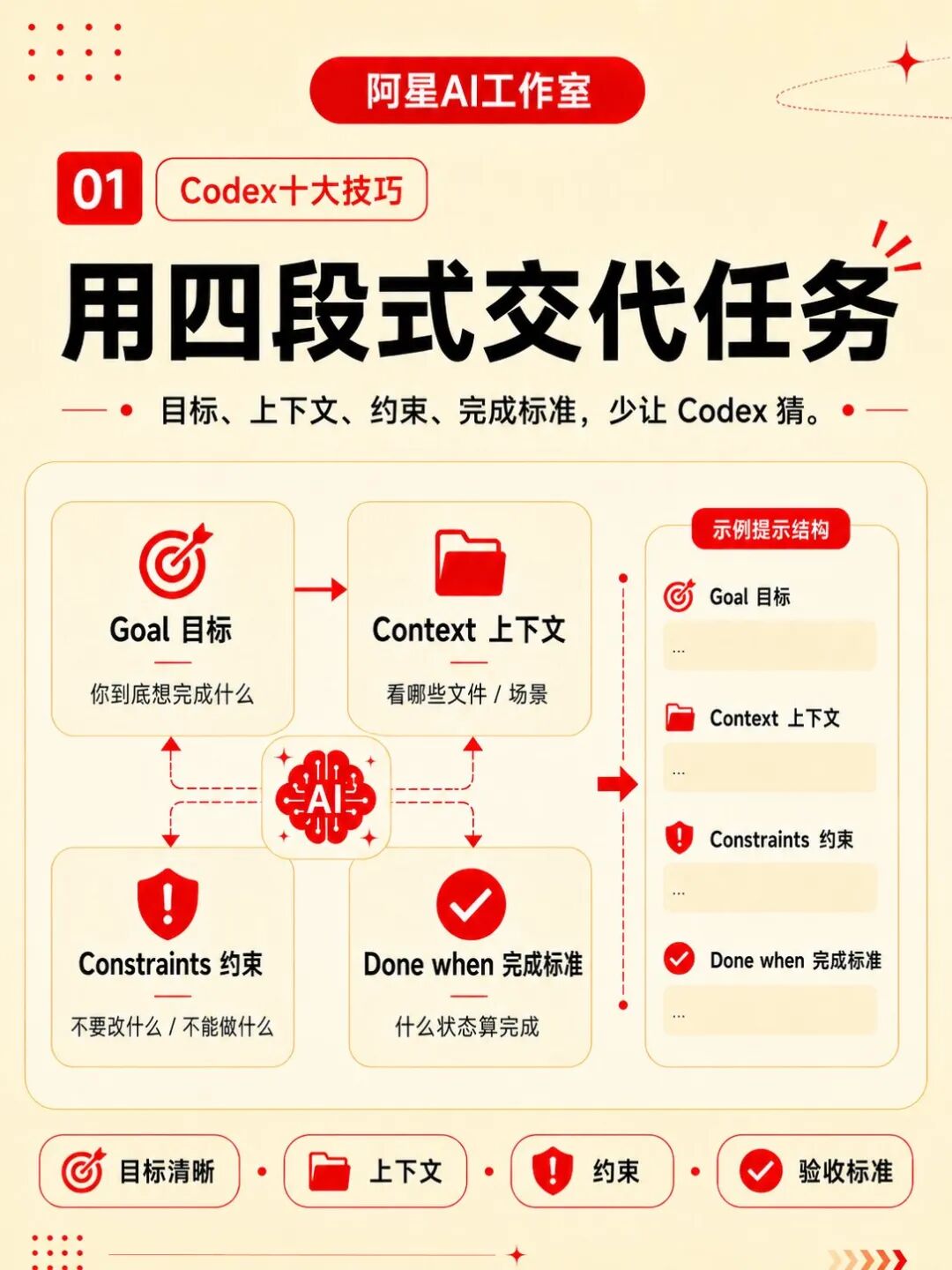 codex官方推荐的10个实用技巧，用完效率翻倍 配图 2