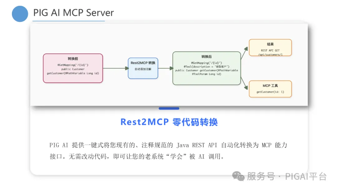 PIG AI 更新：Skills 再升级，企业 API 秒变 Agent 配图 39