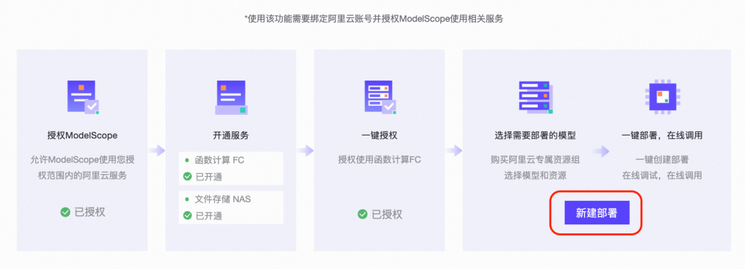 Qwen2.5 全链路模型体验、下载、推理、微调、部署实战！ 配图 14