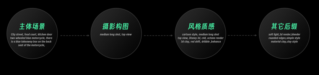 AIGC应用案例-视觉设计与UI设计 配图 17