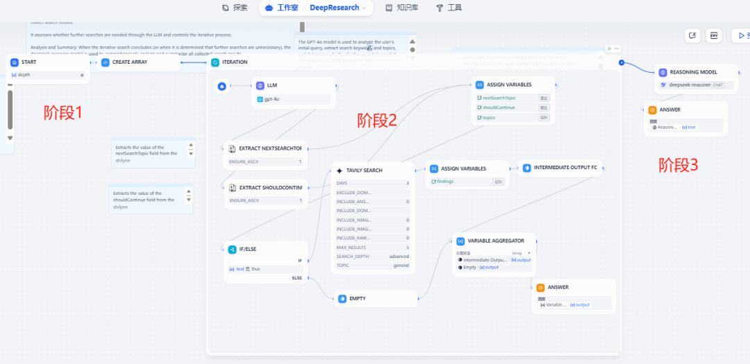 Dify DeepResearch 2.0 评测：告别玩具时代？Dify深度研究Agent究竟进化到哪一步了！ 配图 5