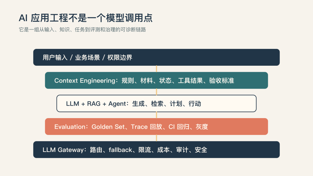 开发者转向 AI 应用工程，真正要迁移的是工程判断力 配图 2