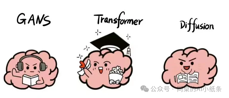 大家都在说的“生成式AI”到底在说啥？最强“生成式AI”白话科普！一文给你讲清楚生成式人工智能背后的原理 配图 11