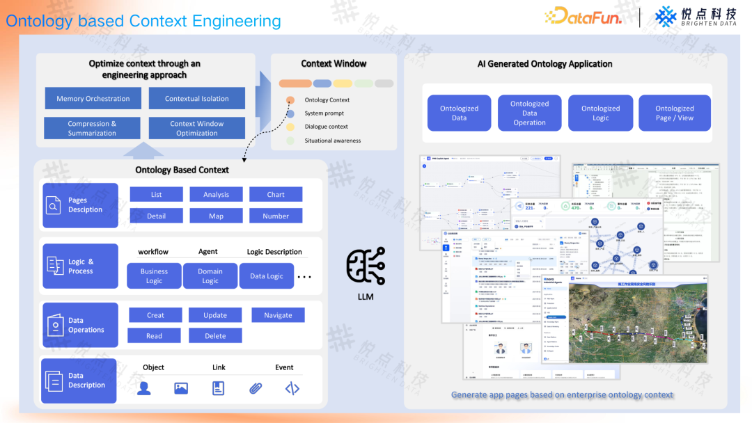 基于 Ontology 构建企业 Agent 根基：从理论到实践的技术路径 V2.0 配图 6