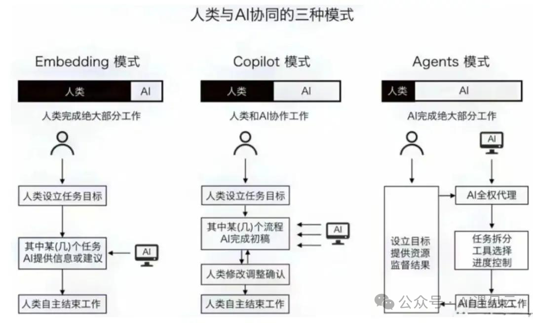 什么是AI Agent？ 配图 9