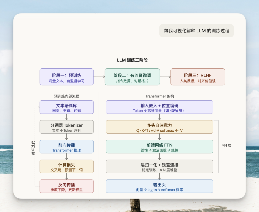 多模态模型