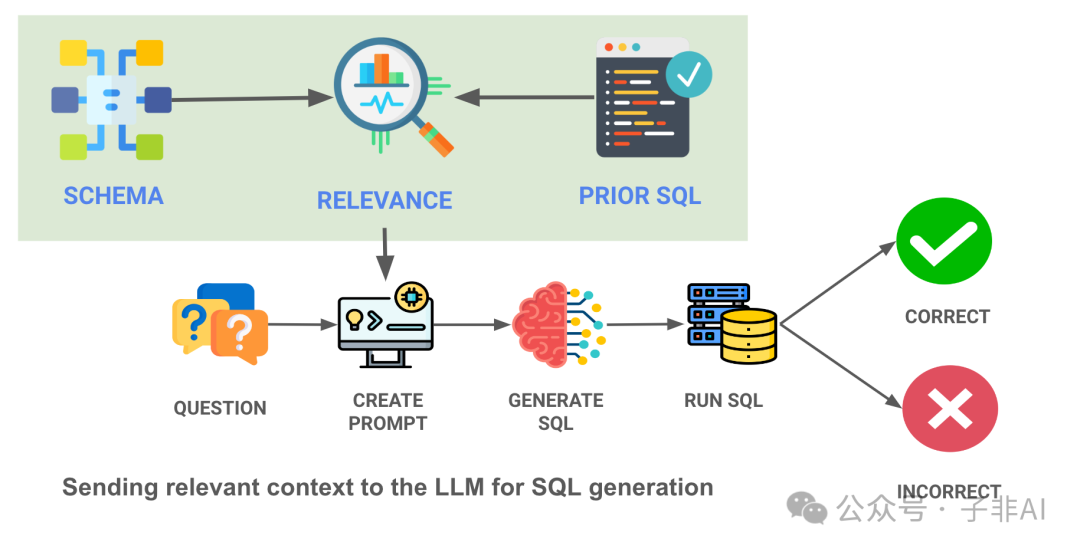 开源 Text-to-SQL 工具哪家强？Vanna 让 SQL 小白也能轻松玩转数据分析！ 配图 6