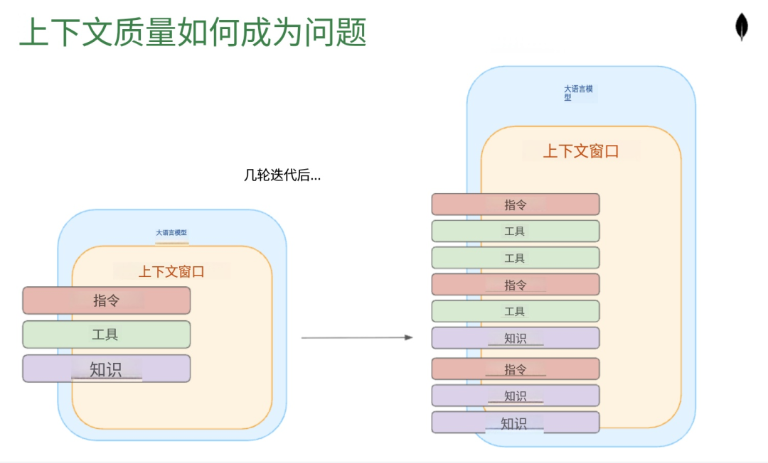 上下文不等于记忆：从单Agent到多Agent协作，记忆系统是关键 配图 4