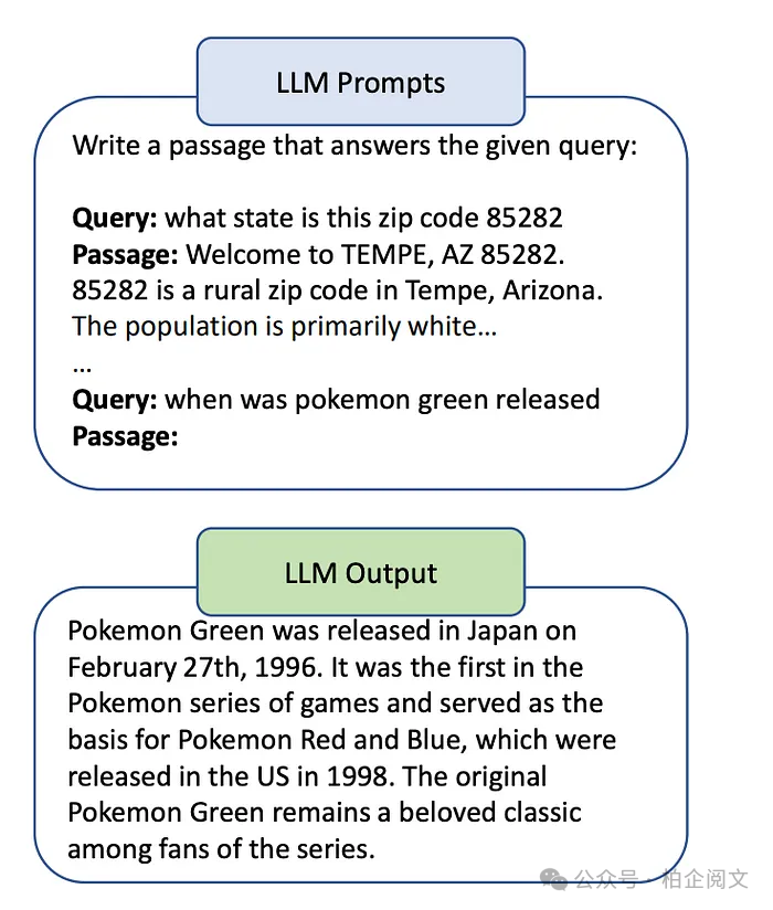 Query2doc少样本提示法