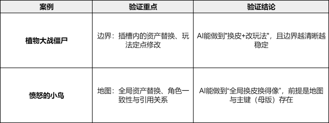 从生成到交付：AI 做游戏，关键在「边界、地图、循环」 配图 17